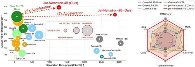 英伟达机器人芯片来了：AI算力提升75倍宇树、银河通用已搭载(图5)