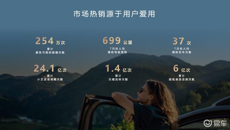 华为靳玉志：ADS 4今年将具备高速L3试点商用及城区L4测试能力(图5)