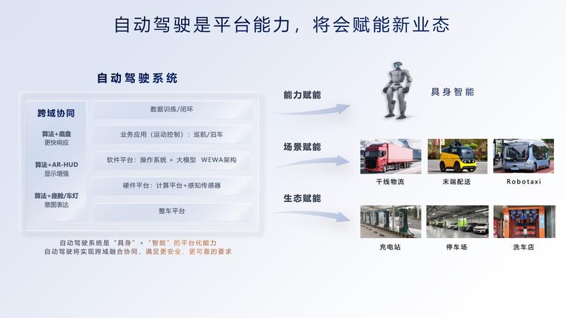 华为靳玉志：ADS 4今年将具备高速L3试点商用及城区L4测试能力(图7)