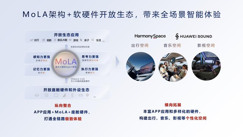 华为靳玉志：ADS 4今年将具备高速L3试点商用及城区L4测试能力(图10)