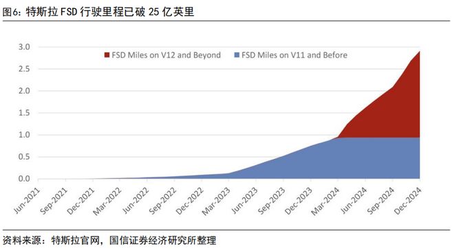 汽车智能化月报系列二十七：尚界H5搭载HUAWEI ADS 4辅助驾驶系统地平线【国信汽车】(图4)