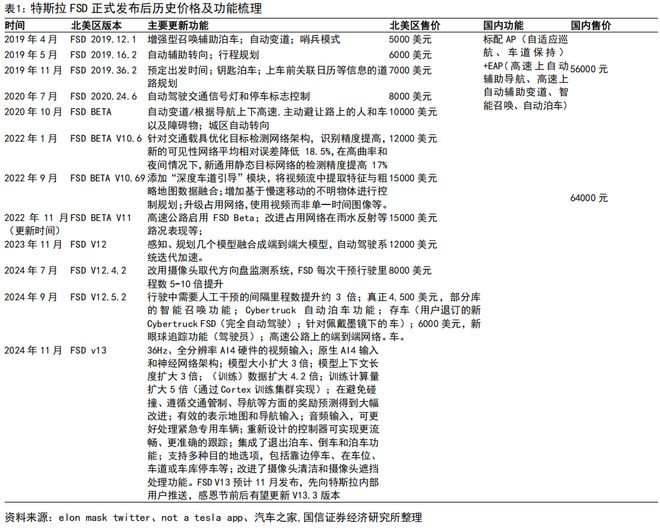 汽车智能化月报系列二十七：尚界H5搭载HUAWEI ADS 4辅助驾驶系统地平线【国信汽车】(图3)