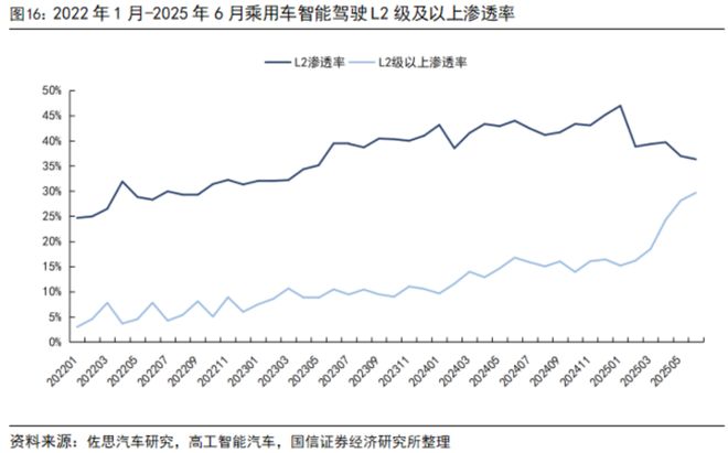 汽车智能化月报系列二十七：尚界H5搭载HUAWEI ADS 4辅助驾驶系统地平线【国信汽车】(图13)