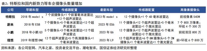 汽车智能化月报系列二十七：尚界H5搭载HUAWEI ADS 4辅助驾驶系统地平线【国信汽车】(图9)