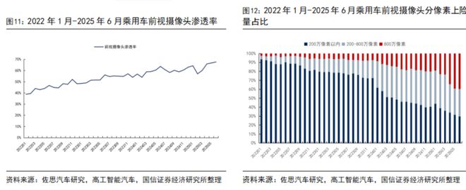 汽车智能化月报系列二十七：尚界H5搭载HUAWEI ADS 4辅助驾驶系统地平线【国信汽车】(图10)