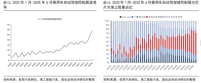 汽车智能化月报系列二十七：尚界H5搭载HUAWEI ADS 4辅助驾驶系统地平线【国信汽车】(图11)