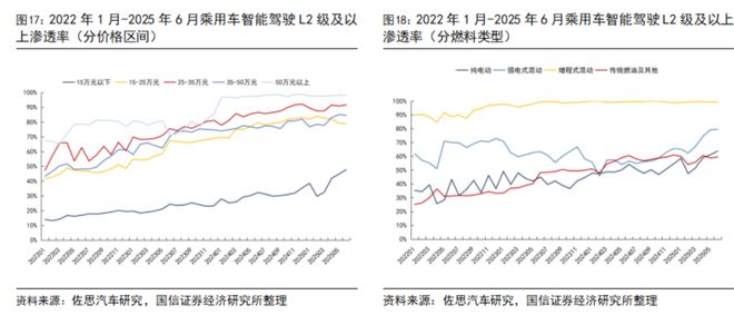 汽车智能化月报系列二十七：尚界H5搭载HUAWEI ADS 4辅助驾驶系统地平线【国信汽车】(图14)