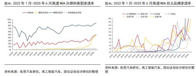 汽车智能化月报系列二十七：尚界H5搭载HUAWEI ADS 4辅助驾驶系统地平线【国信汽车】(图17)