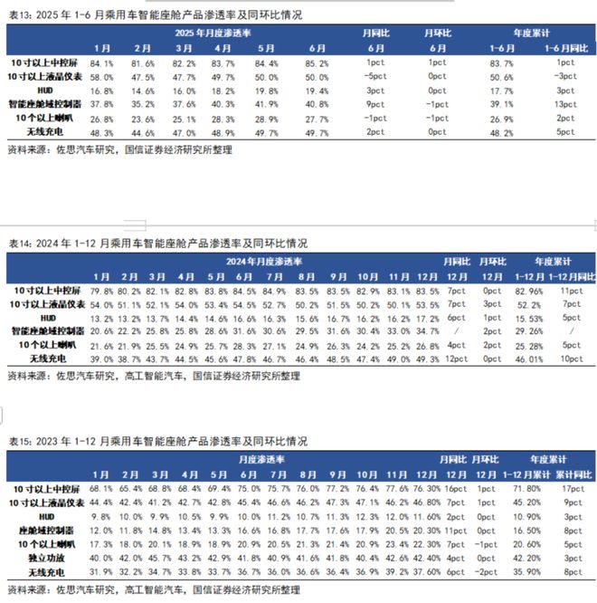 汽车智能化月报系列二十七：尚界H5搭载HUAWEI ADS 4辅助驾驶系统地平线【国信汽车】(图25)