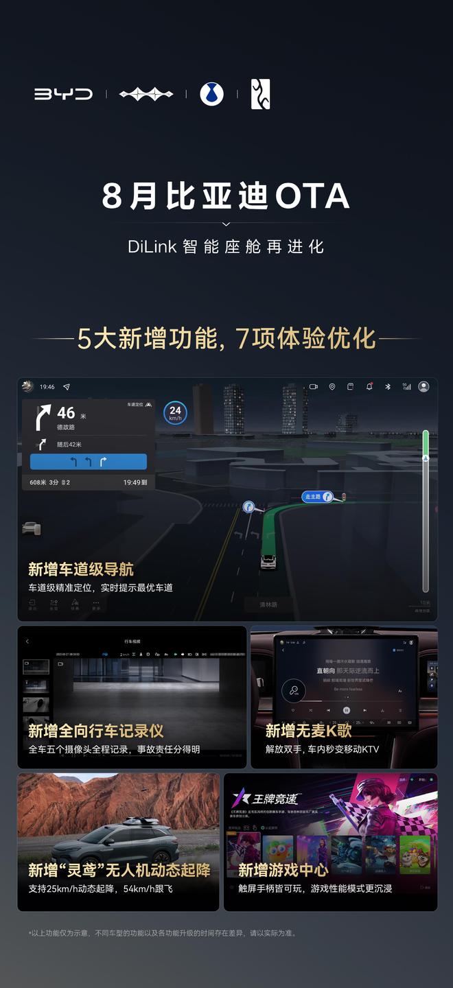 比亚迪8月OTA来了智能座舱再进化五网四品牌车型全覆盖(图2)