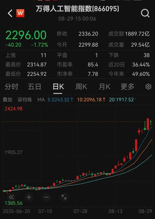 突然飙升！利好来了重磅解读(图1)