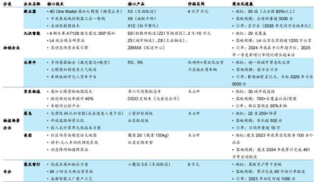 概念圈︱无人物流车从你的全世界路过(图4)