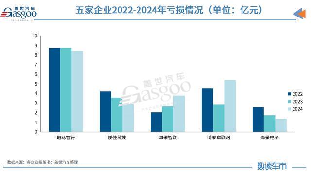 智能座舱IPO激战：烧钱、博弈与突围(图3)