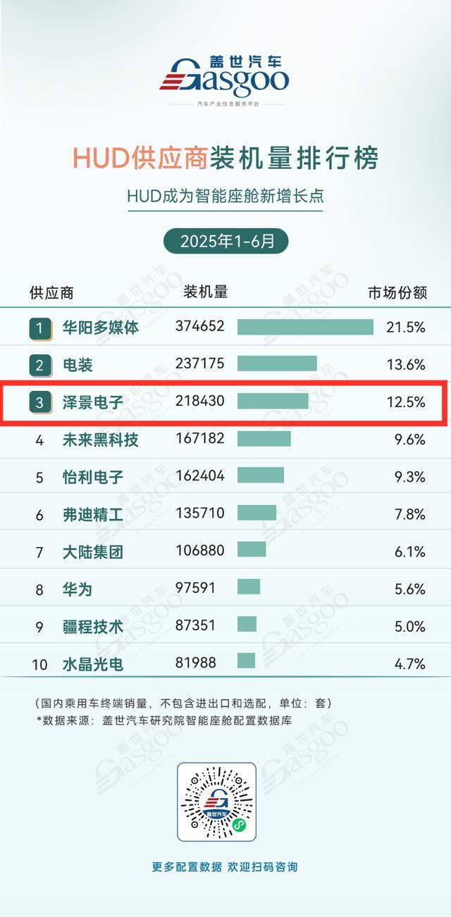 智能座舱IPO激战：烧钱、博弈与突围(图4)