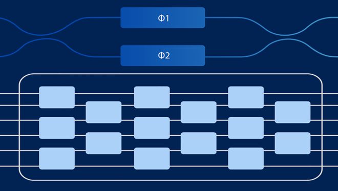 科创丨光电混合算力提供商成独角兽最新融资15亿元(图3)