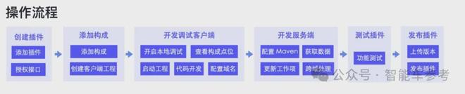Momenta研发流程也「自动驾驶」了飞书供应的(图7)