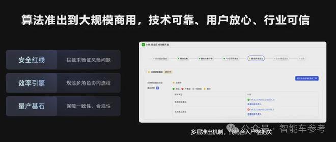 Momenta研发流程也「自动驾驶」了飞书供应的(图11)