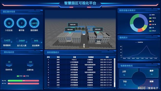 业务主导快速落地：低代码破解智慧园区集成难题(图1)