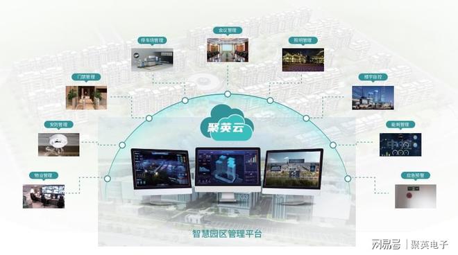 业务主导快速落地：低代码破解智慧园区集成难题(图2)