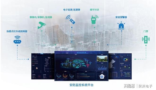 业务主导快速落地：低代码破解智慧园区集成难题(图3)