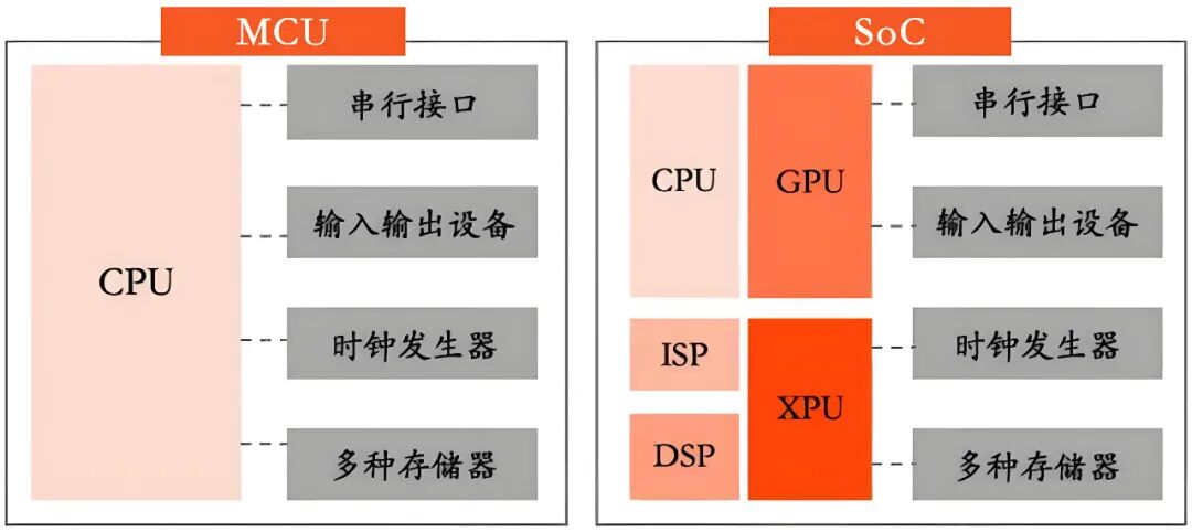 自动驾驶SoC芯片到底有何优势？(图1)