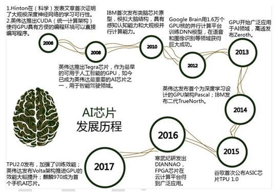 【自动驾驶】自动驾驶之计算芯片(图2)
