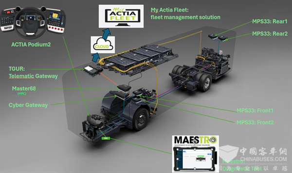 欧科佳下一代智能座舱获Busworld 2025双项大奖三大创新解决方案领跑行业(图4)
