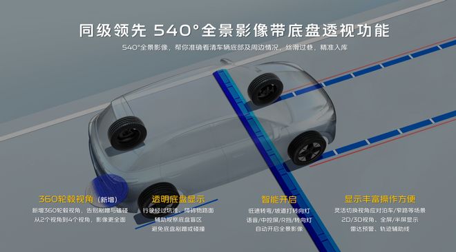 658万起！26款星愿智能座舱体验感卷出新高度(图5)