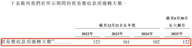 比亚迪、吉利供应商闯港交所：魔视智能3年半累亏超7亿市占率仅有04%(图9)