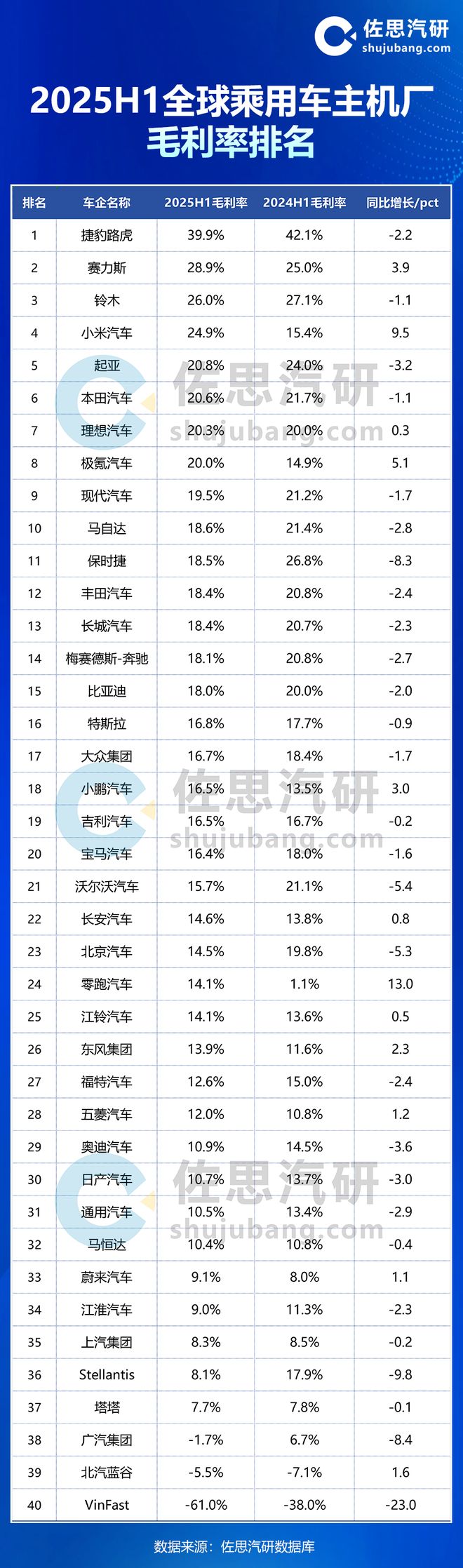 新能源车均价跌破16万；中国车企毛利率飙升；捷豹路虎全面复工(图1)