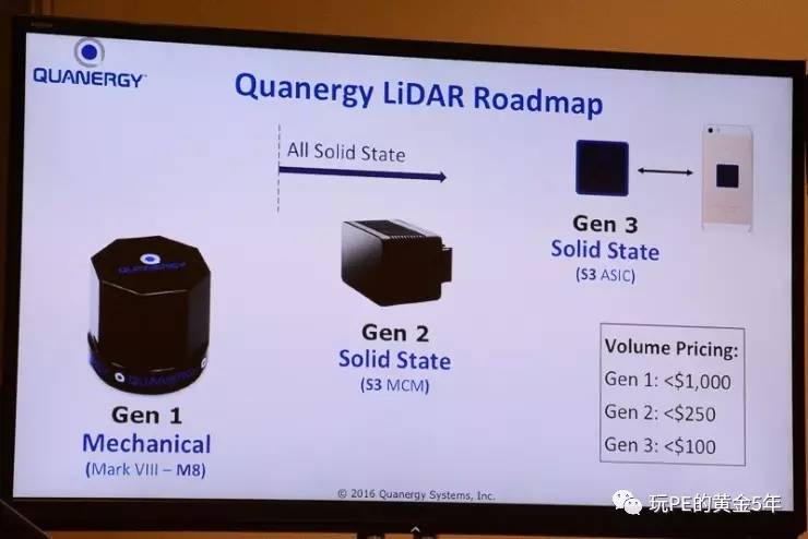 【无人驾驶时代】Quanergy受到了风投和汽车零部件巨头的青睐(图1)