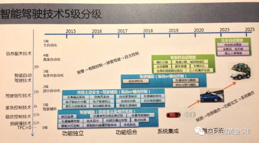 【无人驾驶时代】Quanergy受到了风投和汽车零部件巨头的青睐(图5)