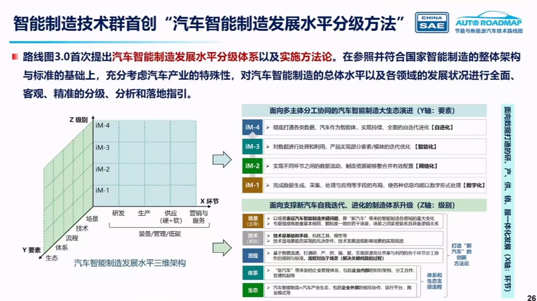 剧透2040年未来汽车：新能源车占比超80%L3自动驾驶普及！(图7)