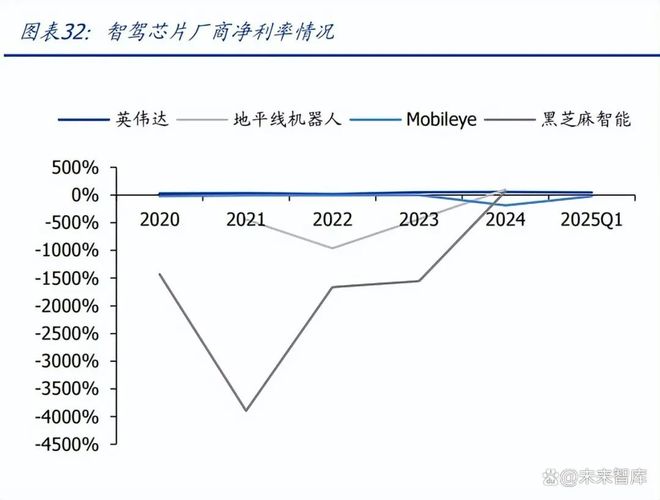 智驾芯片行业专题报告：核心部件壁垒高筑国产替代正当时(图5)