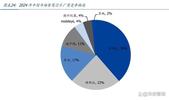 智驾芯片行业专题报告：核心部件壁垒高筑国产替代正当时(图4)
