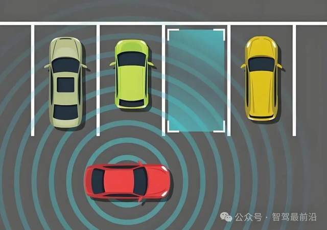看似简单的自动泊车需要哪些技术支撑？(图2)