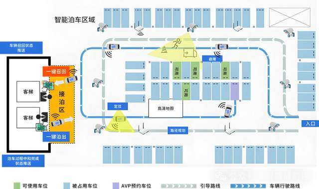 看似简单的自动泊车需要哪些技术支撑？(图3)