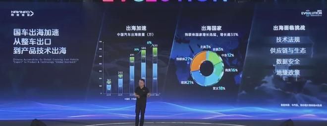 向“AI”人出发程鹏讲述四维图新的新故事(图2)