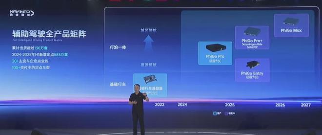 向“AI”人出发程鹏讲述四维图新的新故事(图7)
