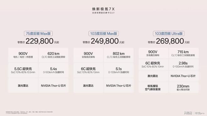 新极氪7X售价2198万起全系标配千里浩瀚H7高阶智驾(图1)
