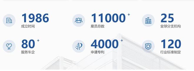 德赛西威大部分智能座舱都出自这家单颗芯片处理座舱和智驾(图3)