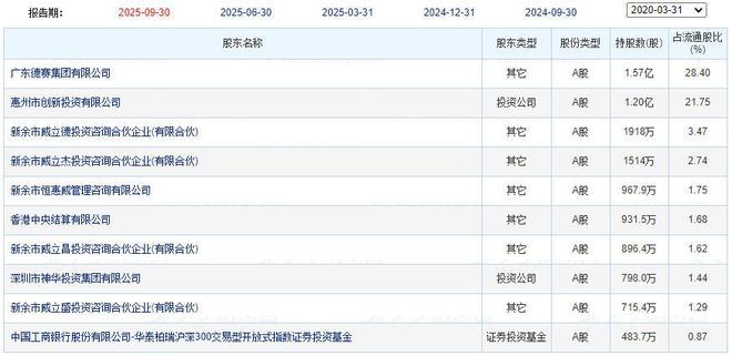 德赛西威大部分智能座舱都出自这家单颗芯片处理座舱和智驾(图2)