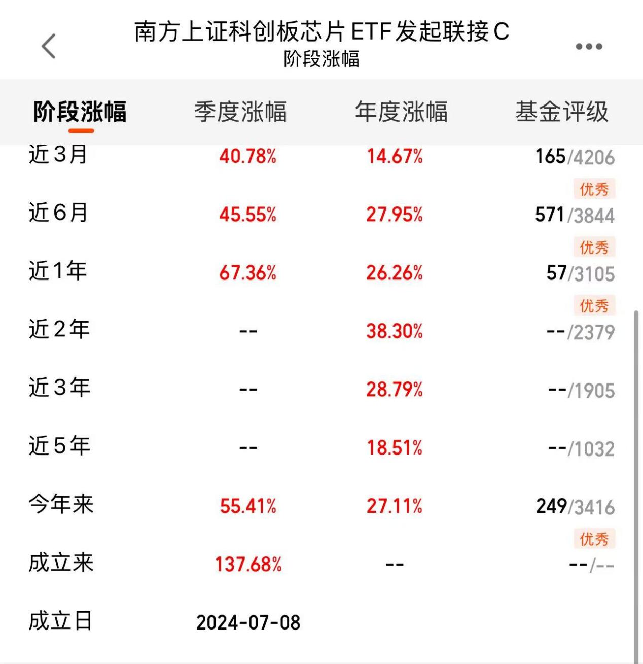 算力竞赛白热化芯片赛道暗藏哪些阿尔法机会？(图1)