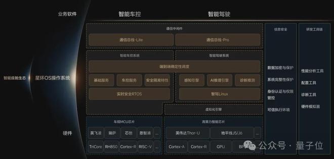 ICCV涌现自动驾驶新范式：统一世界模型VLA用训练闭环迈向L4(图10)