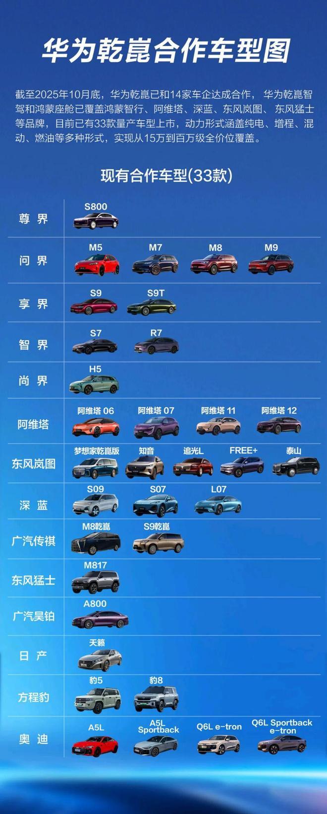 仅仅三年从华为乾崑智驾ADS看中国辅助驾驶技术进步神速(图4)