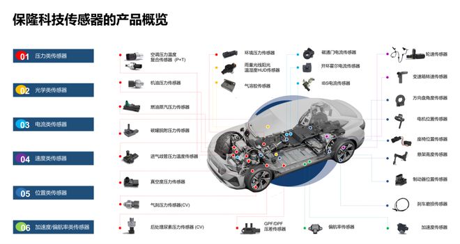 保隆科技解决方案即将展出 2025第二届零跑汽车技术论坛暨前瞻技术展(图2)