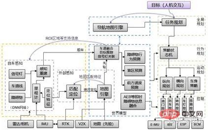 一文带你通俗易懂地理解自动驾驶(图6)