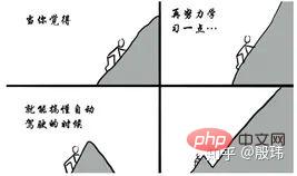 一文带你通俗易懂地理解自动驾驶(图8)