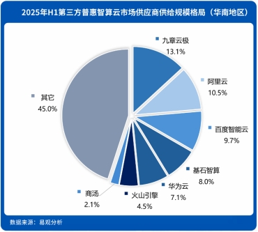 AI新云破局与算力普惠：中国智算产业的2025分水岭(图4)