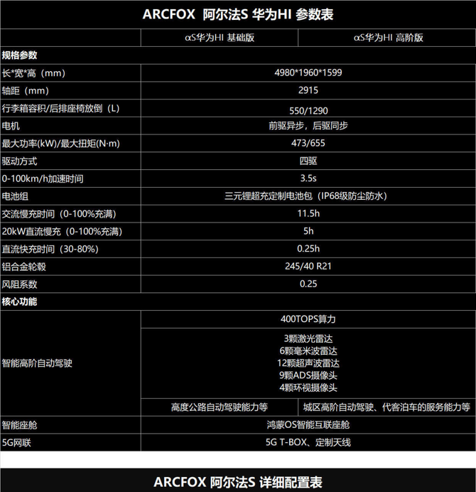 华为自动驾驶实力超特斯拉？优势和困局都很明显(图1)